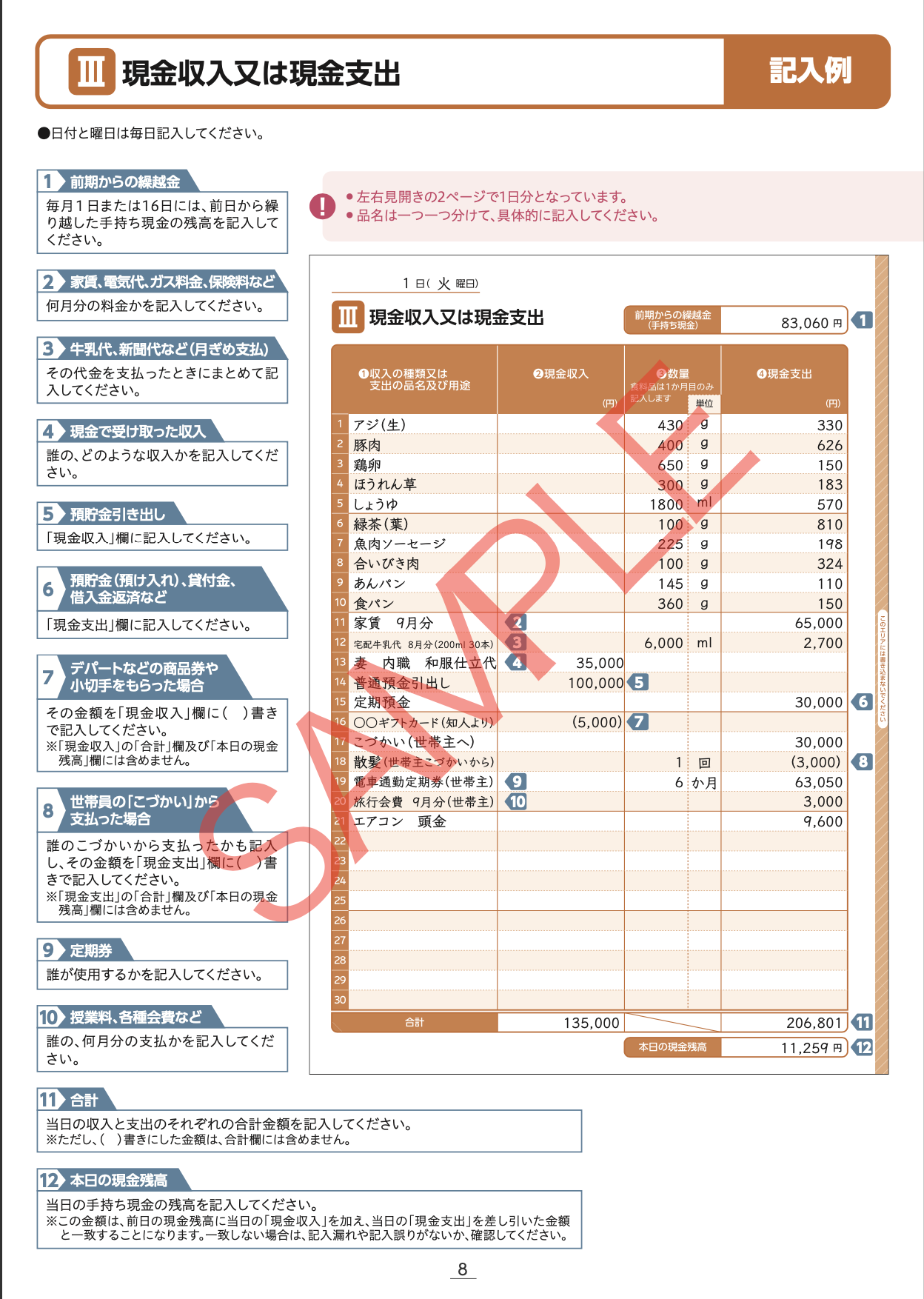 家計簿イメージ